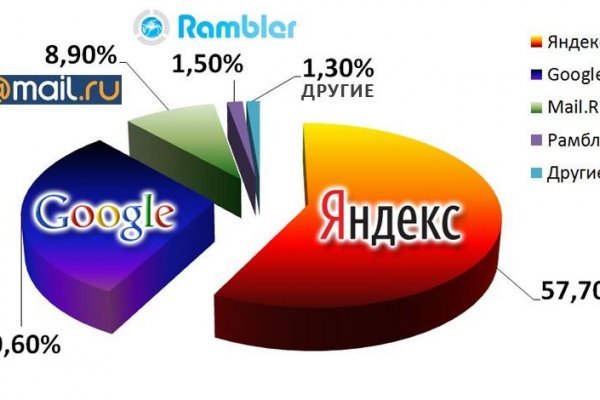 Кракен онион ссылка на тор